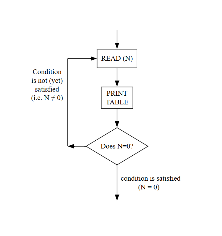 flow chart diagram