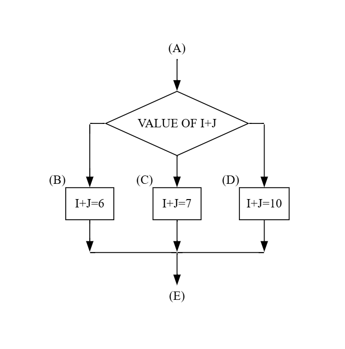 flow chart diagram